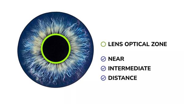 Lens Optical Zone