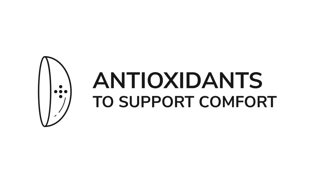 Antioxidants to support comfort