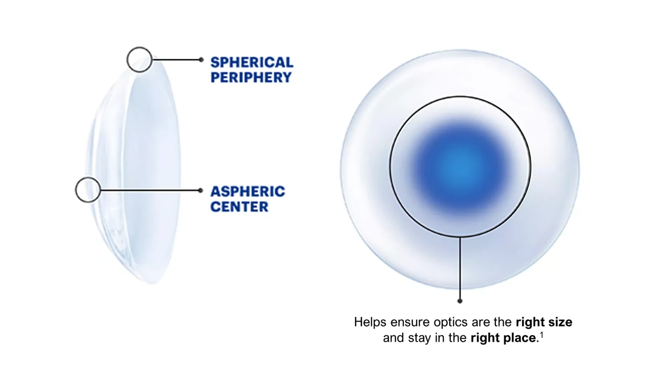 Pupil Optimized Design helps ensure optics are in the right size and stay in the right place.